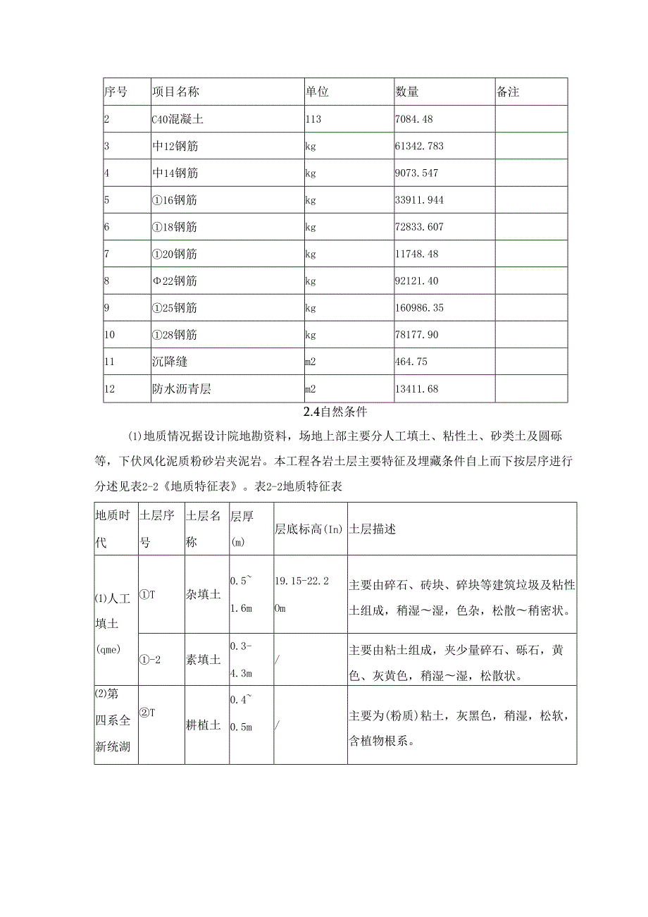 排水箱涵专项施工方案.docx_第3页