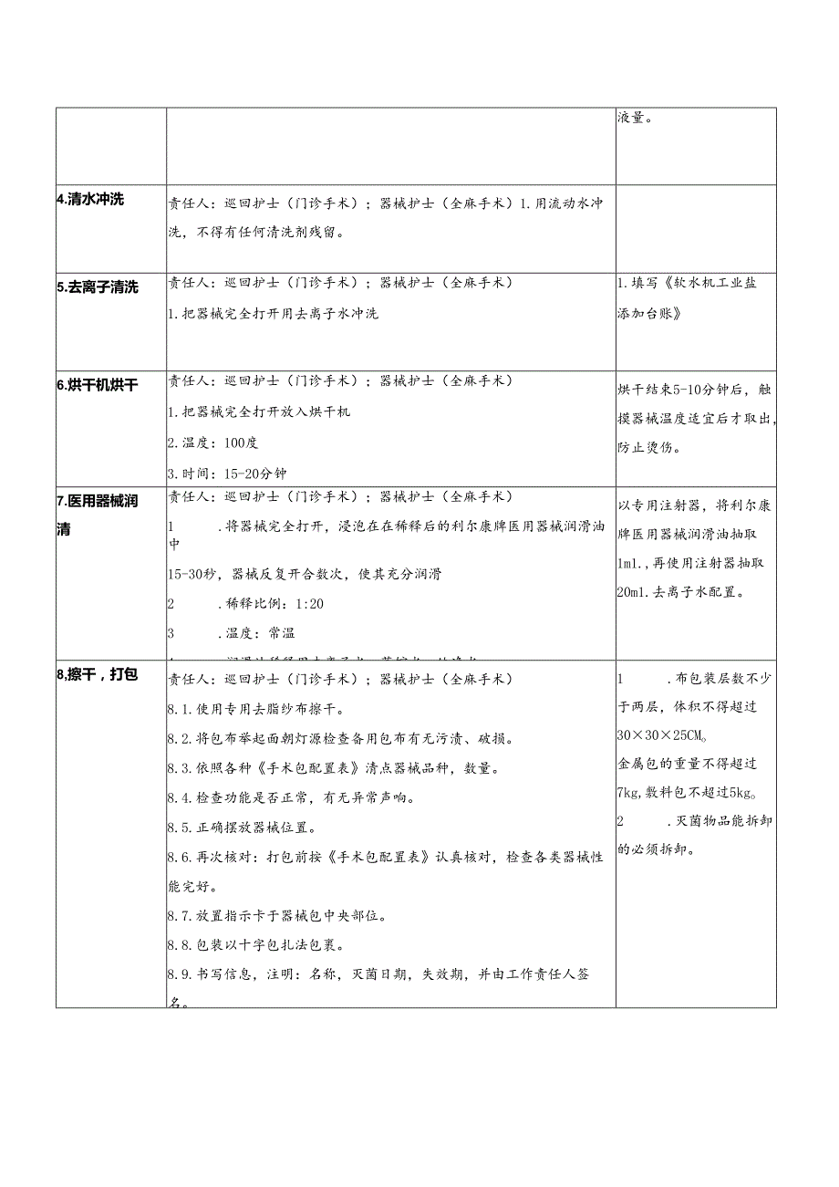 医院手术室器械清洗操作作业标准书.docx_第2页