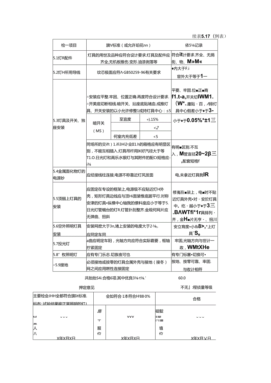 电气照明装置安装单元工程质量评定表.docx_第2页