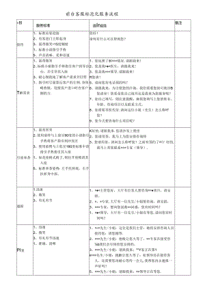 医美整形导医接待标准服务流程.docx