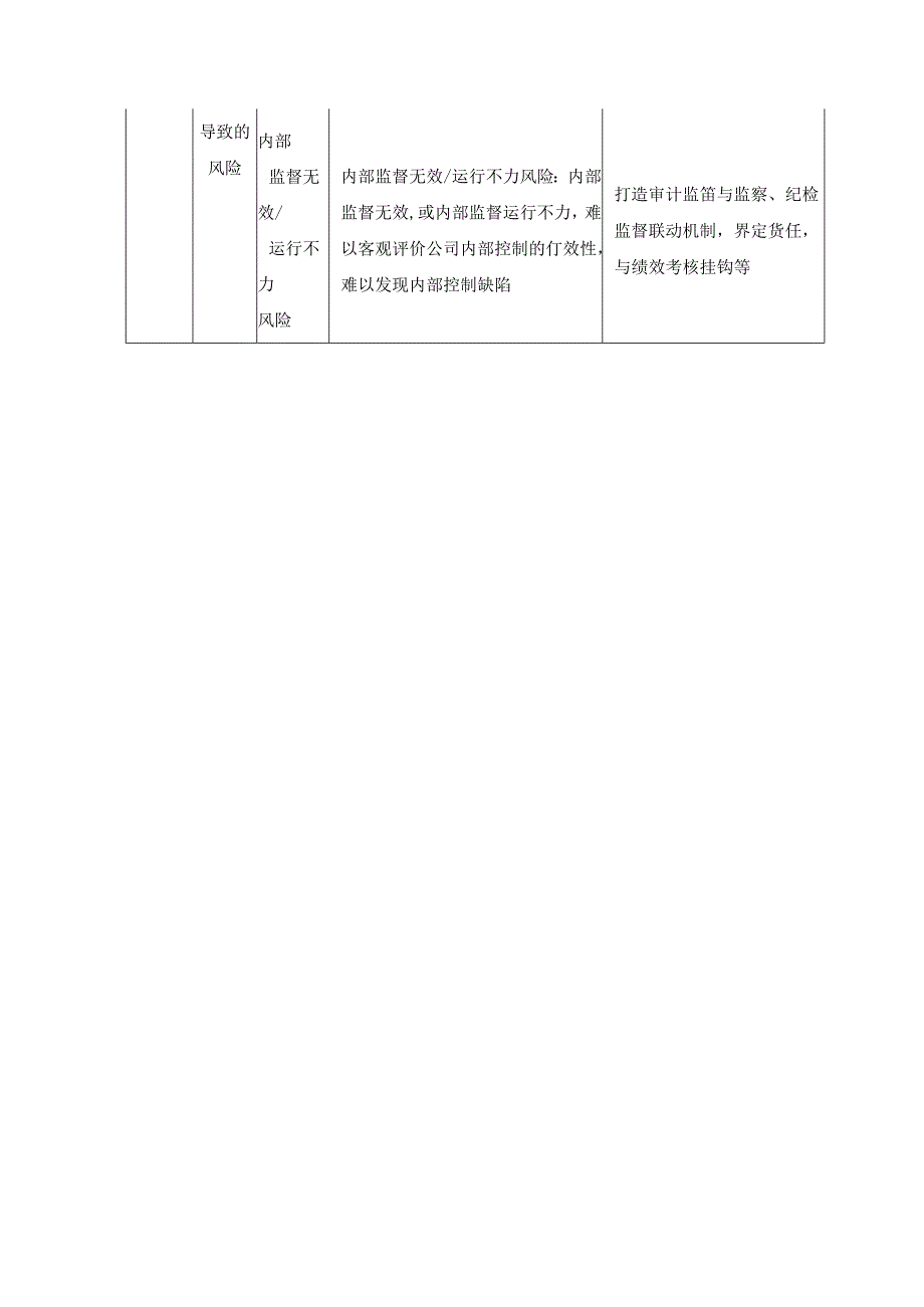 企业内部审计风险清单及管理措施.docx_第3页