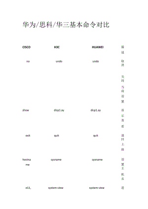 华为 思科 华三 基本命令对比全套.docx