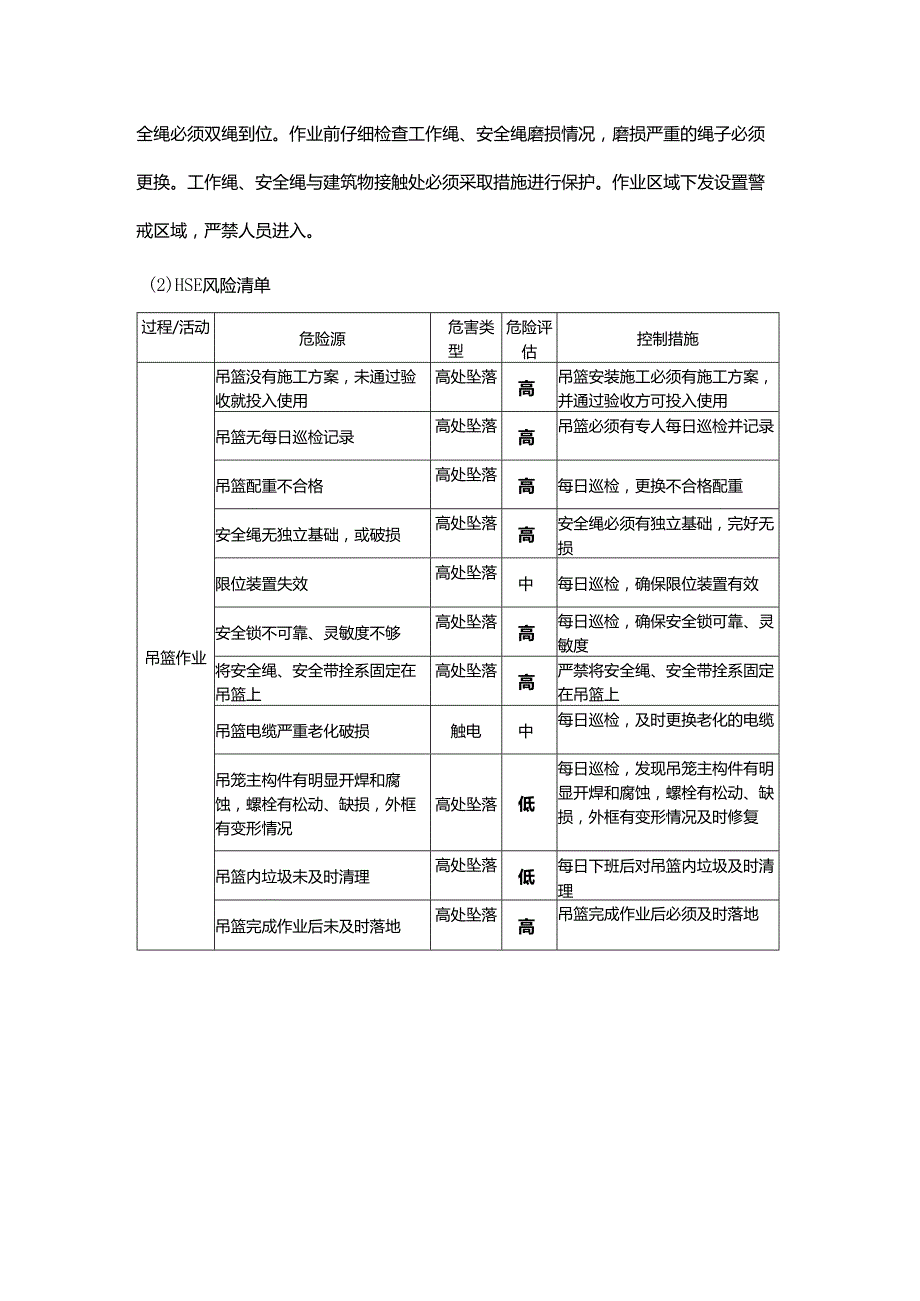 房地产开发幕墙工程施工阶段HSE风险管理.docx_第3页