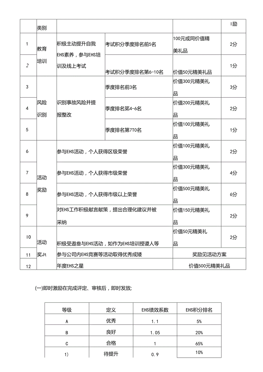 EHS奖惩管理制度 - 最新修订版.docx_第3页