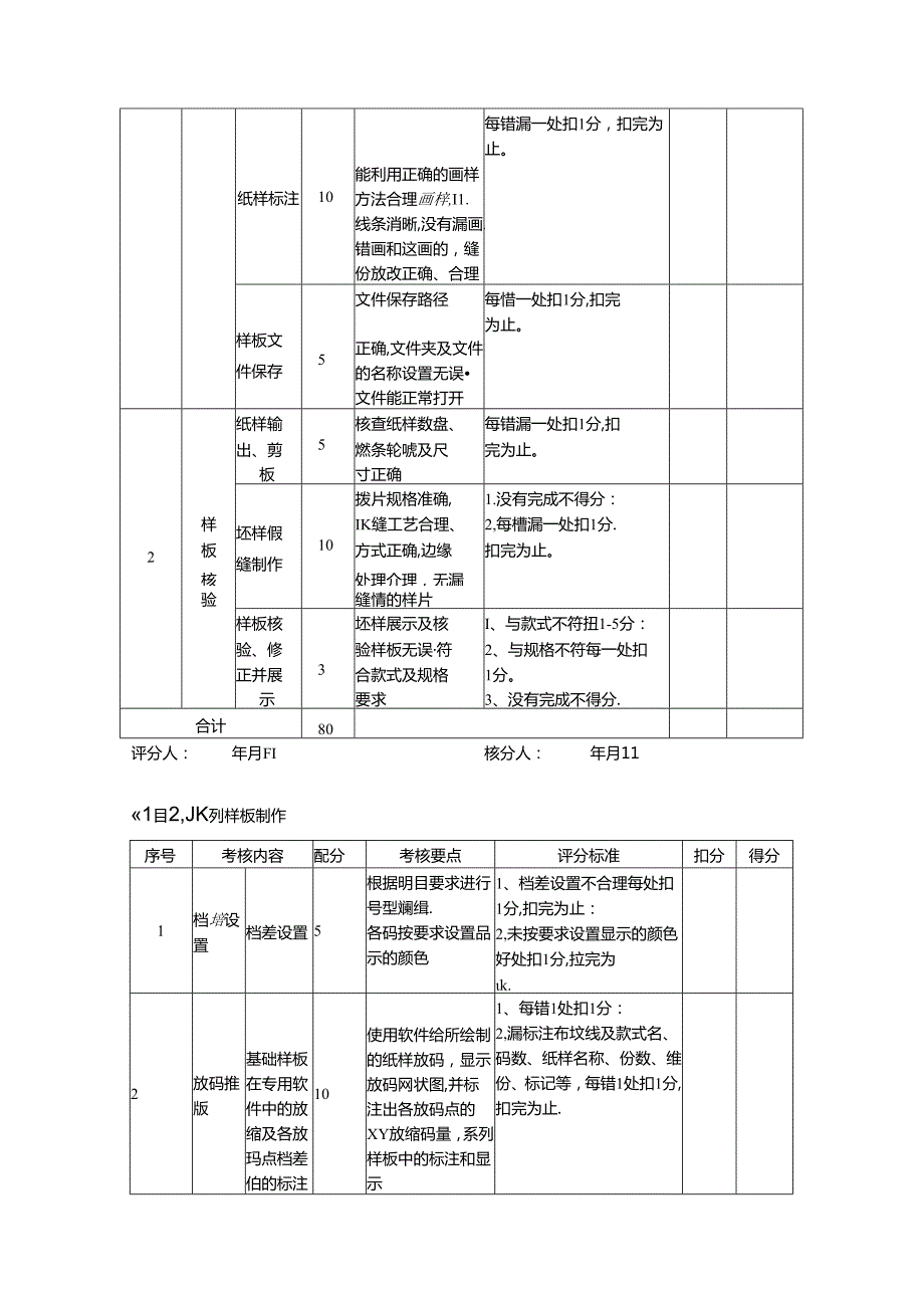 2024年山东省职业技能等级认定试卷 真题 服装制版师 中级技能考核试卷评分记录表 6.docx_第2页