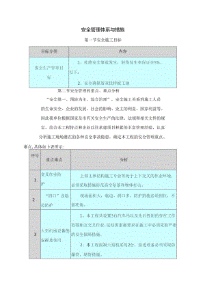 安全管理体系与措施(6).docx