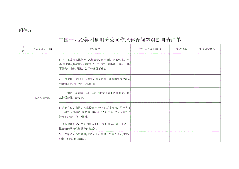 十九冶昆明分公司作风建设问题对照自查清单.docx_第1页