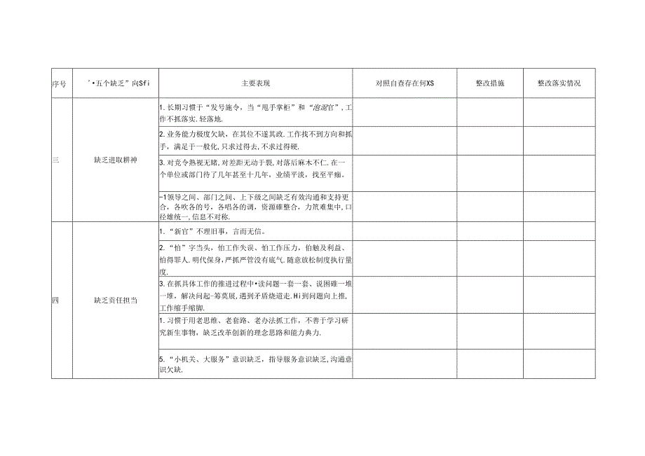 十九冶昆明分公司作风建设问题对照自查清单.docx_第3页