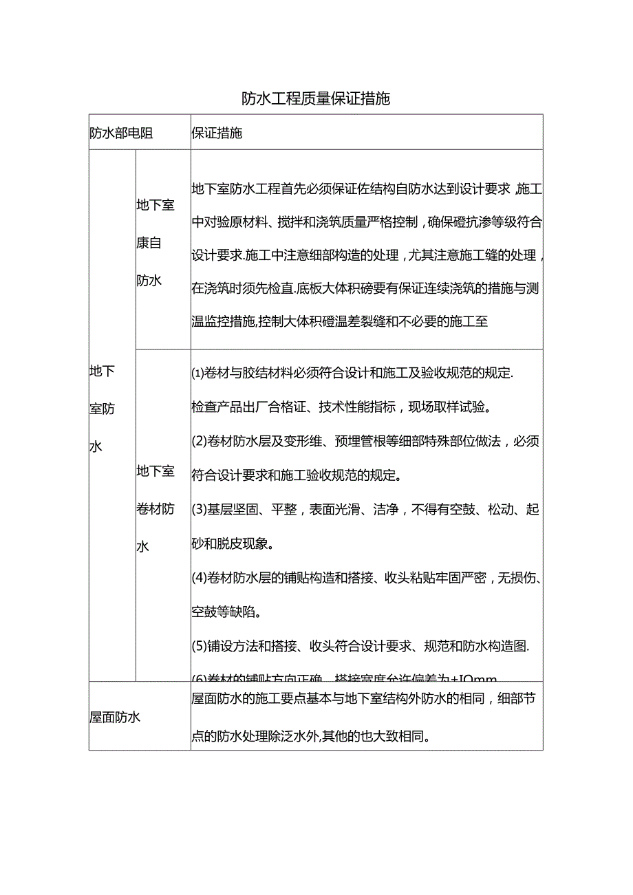 防水工程质量保证措施.docx_第1页