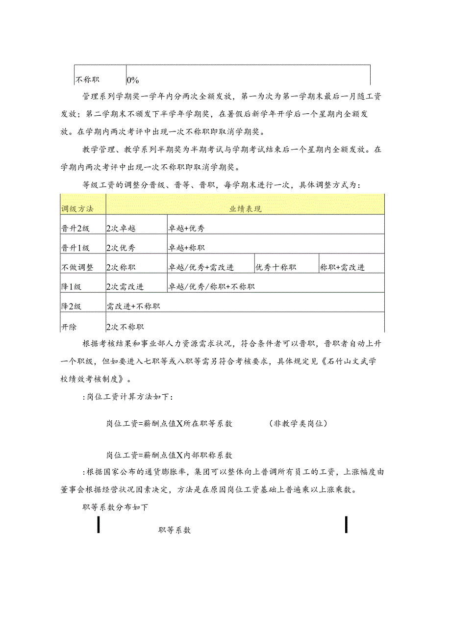 教育集团企业等级制薪酬激励制度.docx_第3页