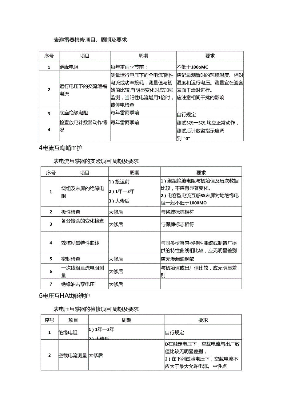 35kV配电系统检修维护规程.docx_第3页