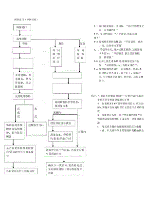 医美整形医院导医接待流程标准.docx