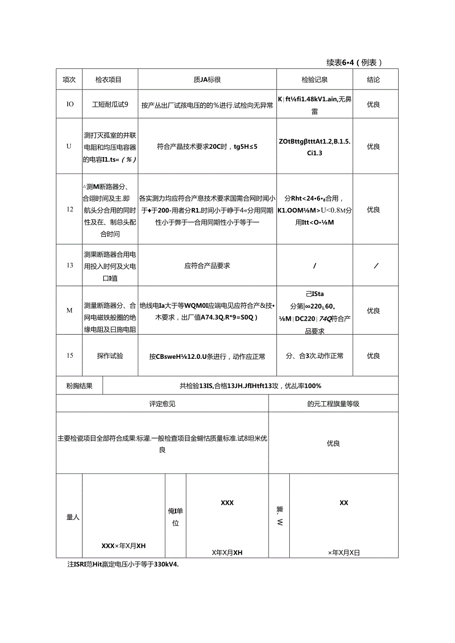 六氟化硫断路器安装单元工程质量评定表.docx_第2页