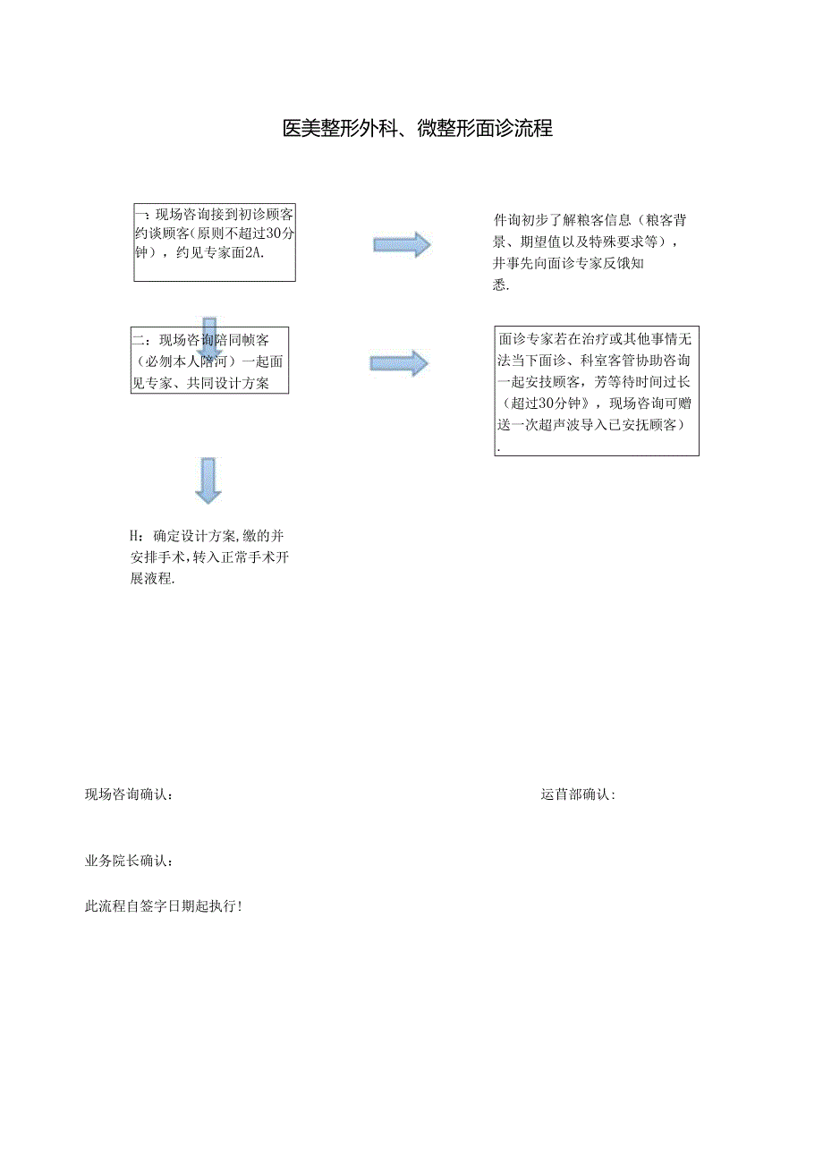 医美整形外科、微整形面诊流程.docx_第1页