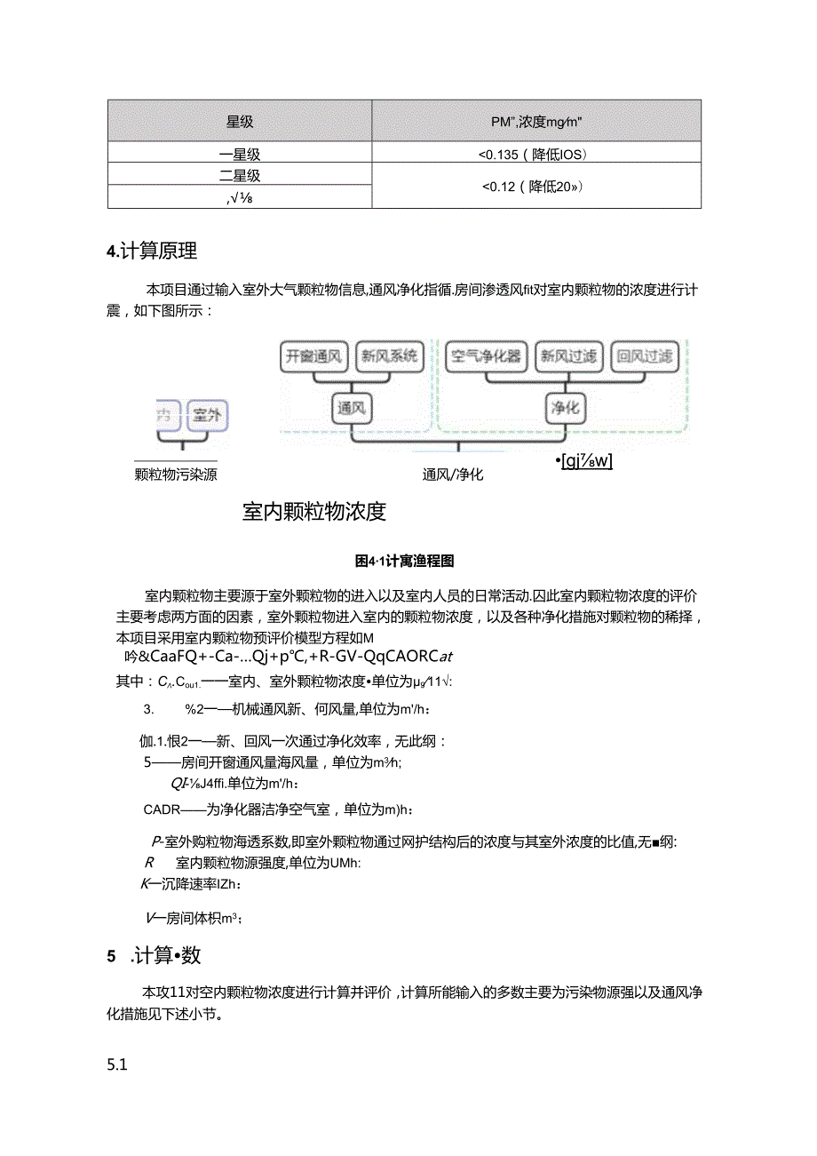 绿色建筑颗粒物预评价报告书.docx_第3页