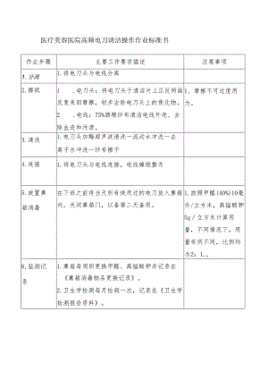 医院手术室高频电刀清洁操作作业标准书.docx