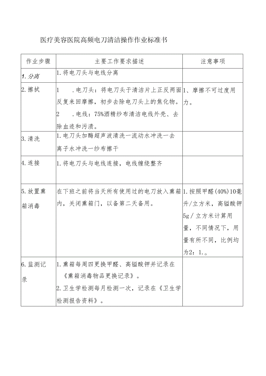 医院手术室高频电刀清洁操作作业标准书.docx_第1页