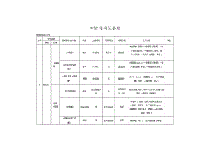 库管岗岗位手册.docx