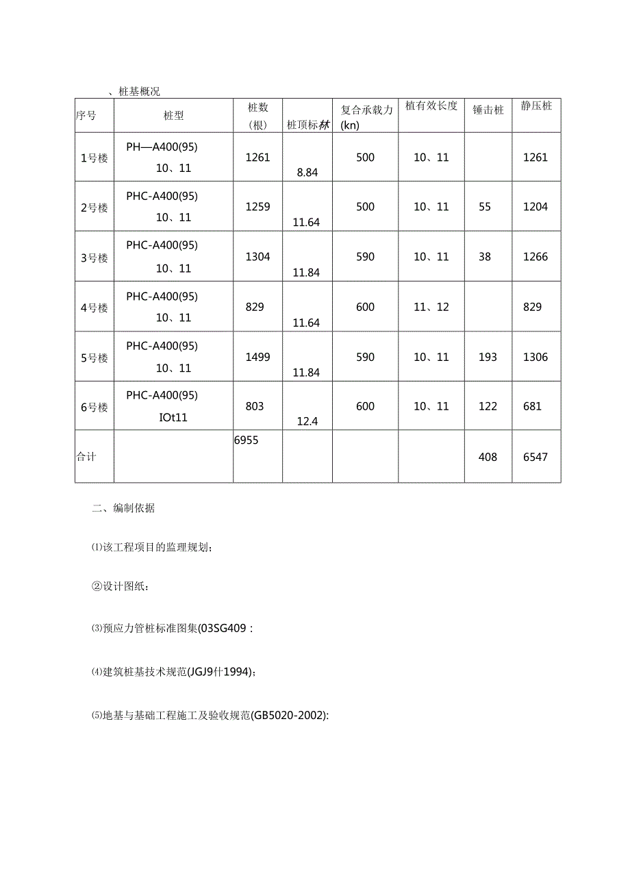 静压预应力混凝土管桩监理实施细则.docx_第2页