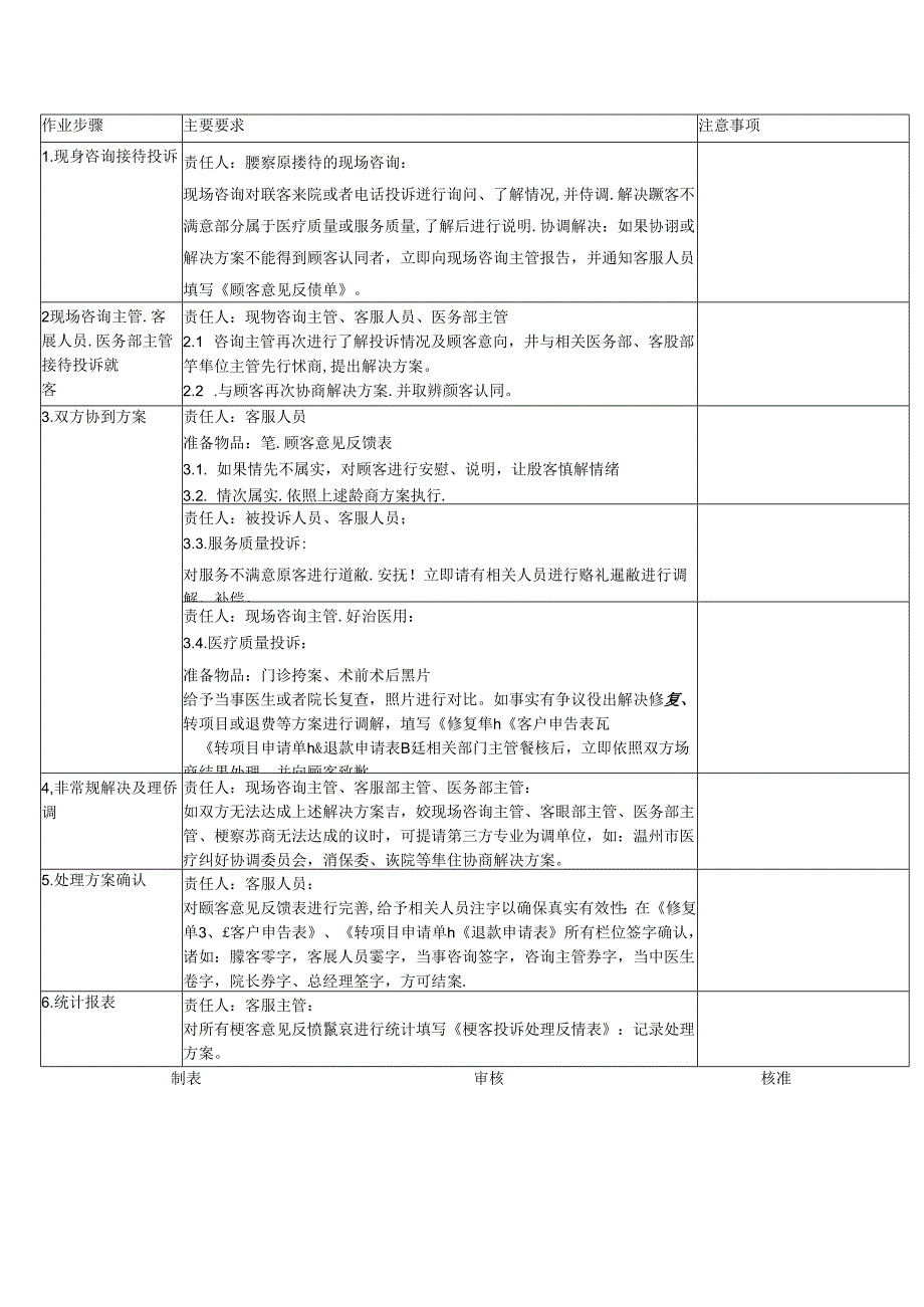 医美整形医院顾客投诉反馈SOP流程.docx_第1页