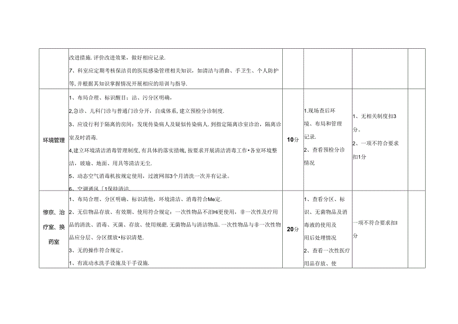 门诊医院感染管理质量考核标准(分值：100分).docx_第2页