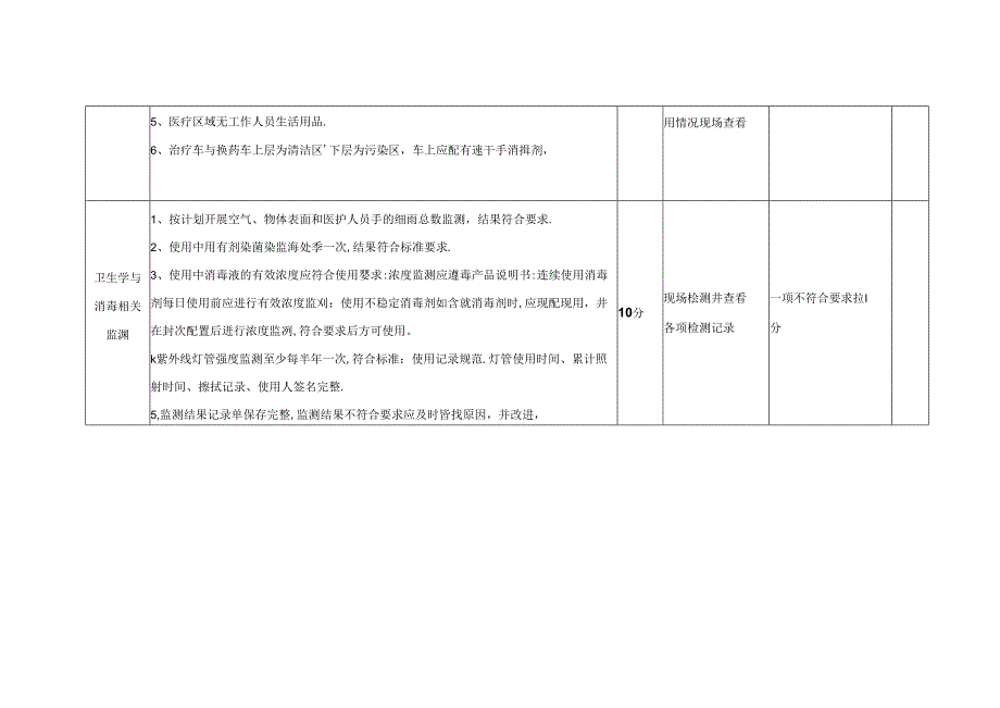 门诊医院感染管理质量考核标准(分值：100分).docx_第3页