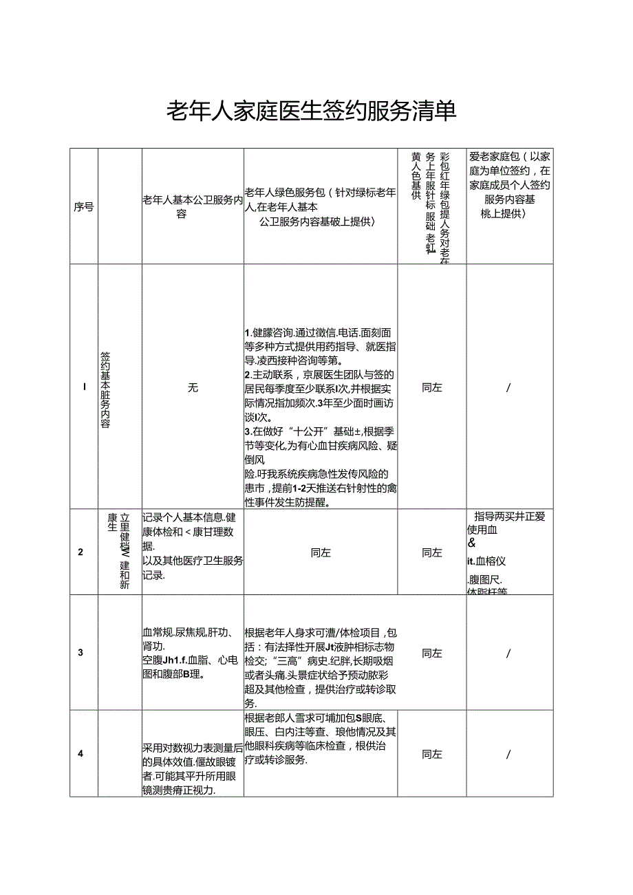 老年人家庭医生签约服务清单3-6-10.docx_第1页