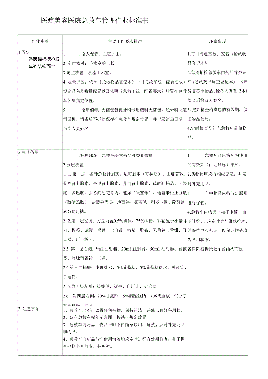 医院手术室急救车管理作业标准书.docx_第1页