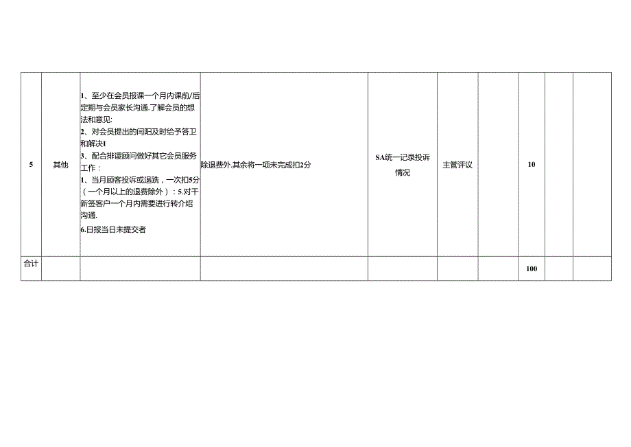 顾问专员岗位月度绩效考核表PKI.docx_第2页