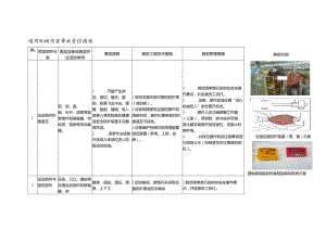 通用机械伤害事故管控措施.docx