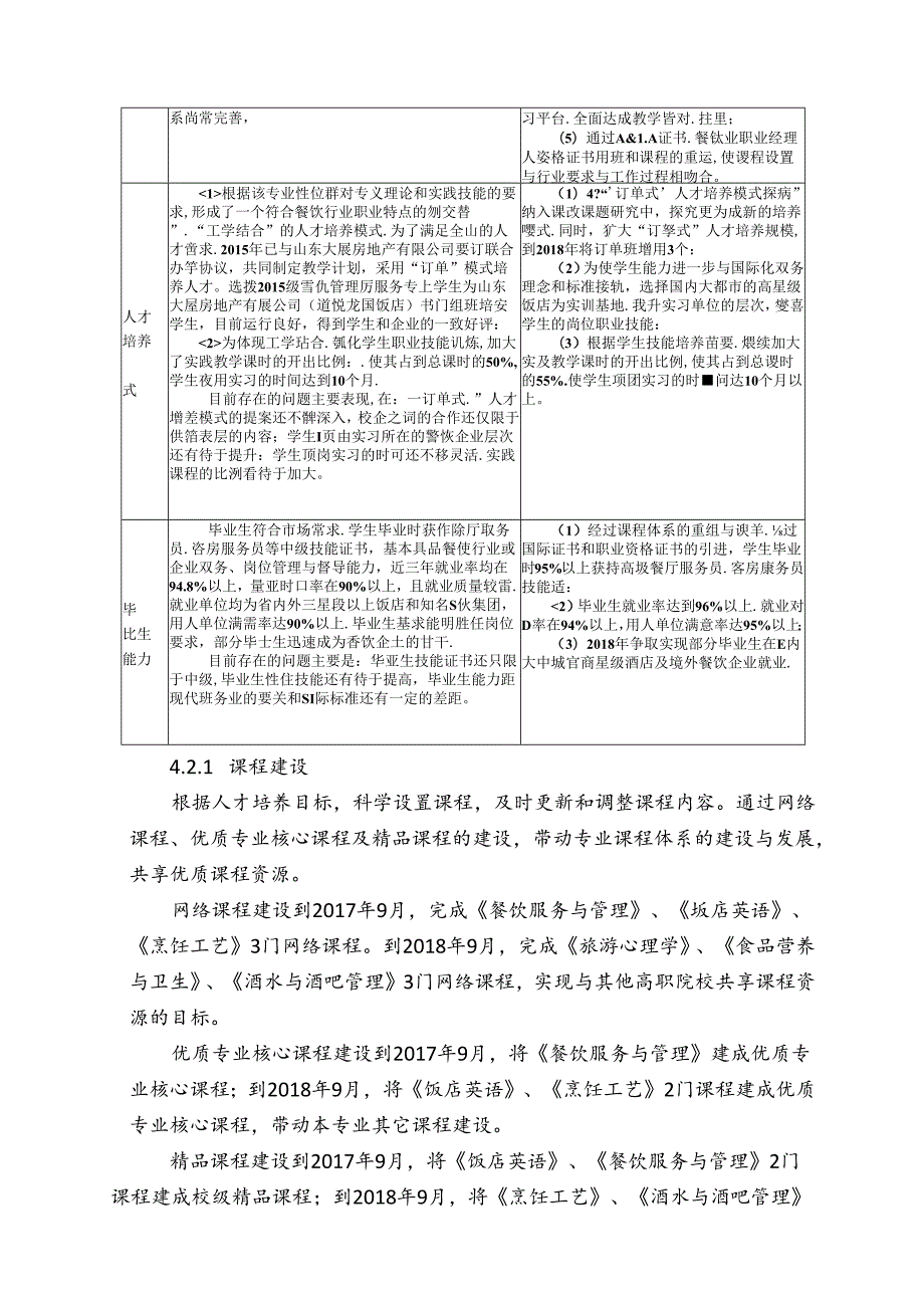 高等职业院校餐饮管理与服务专业建设方案.docx_第3页