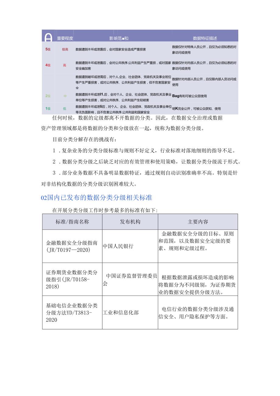 数据分类分级概念、方法、标准及应用.docx_第2页