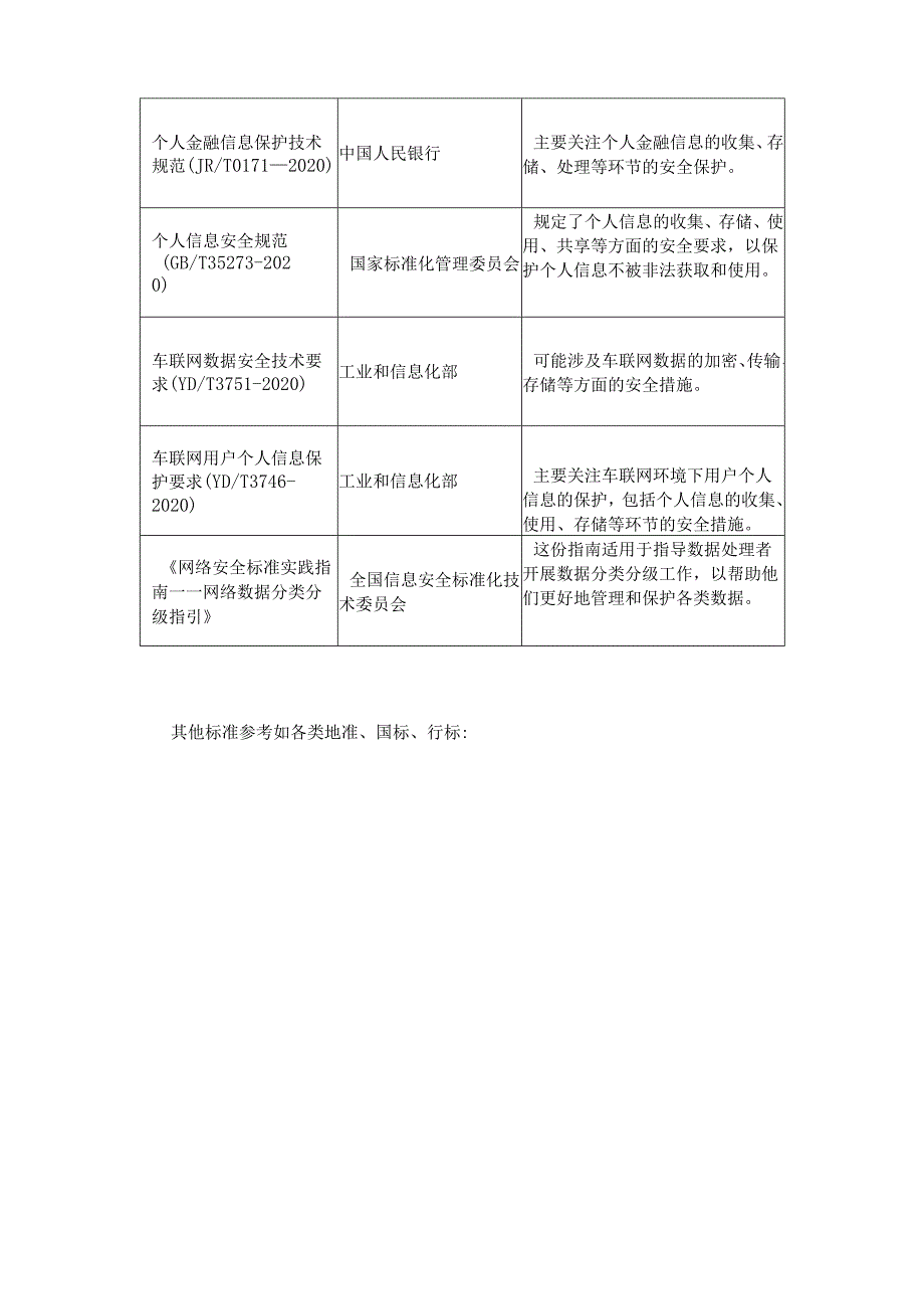 数据分类分级概念、方法、标准及应用.docx_第3页