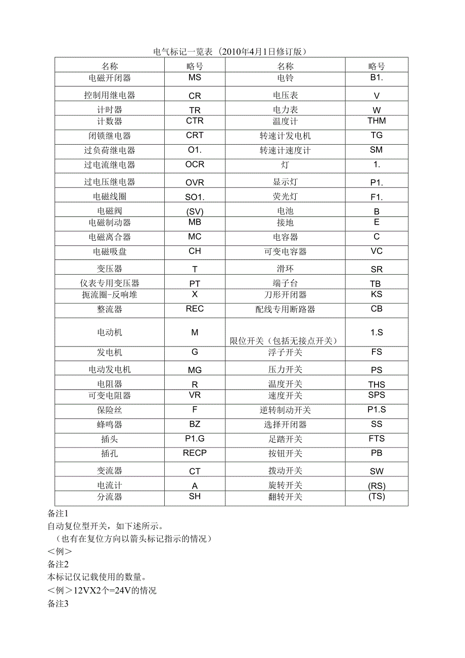 电气标记一览表(20).docx_第1页