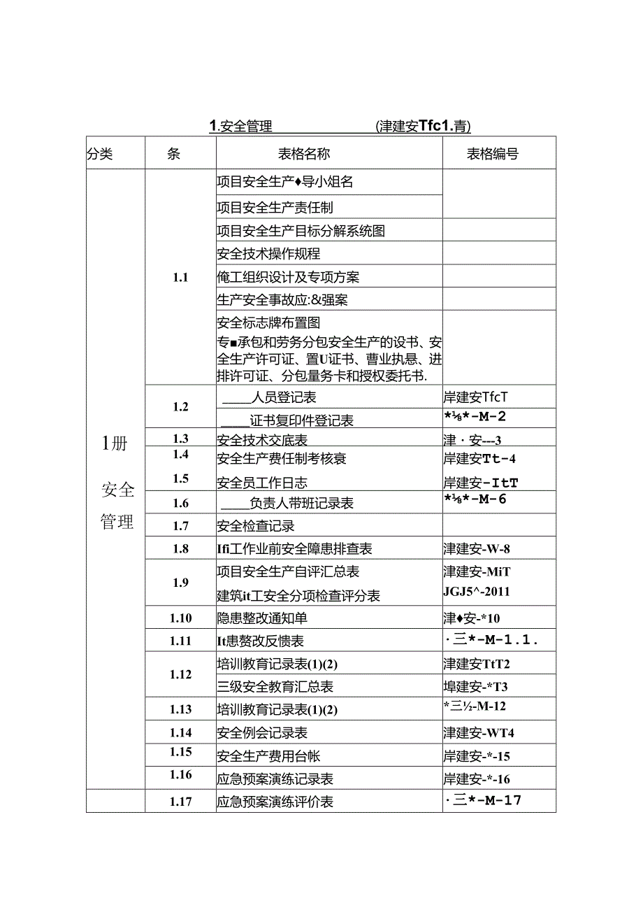 施工单位施工安全资料用表（目录）.docx_第1页