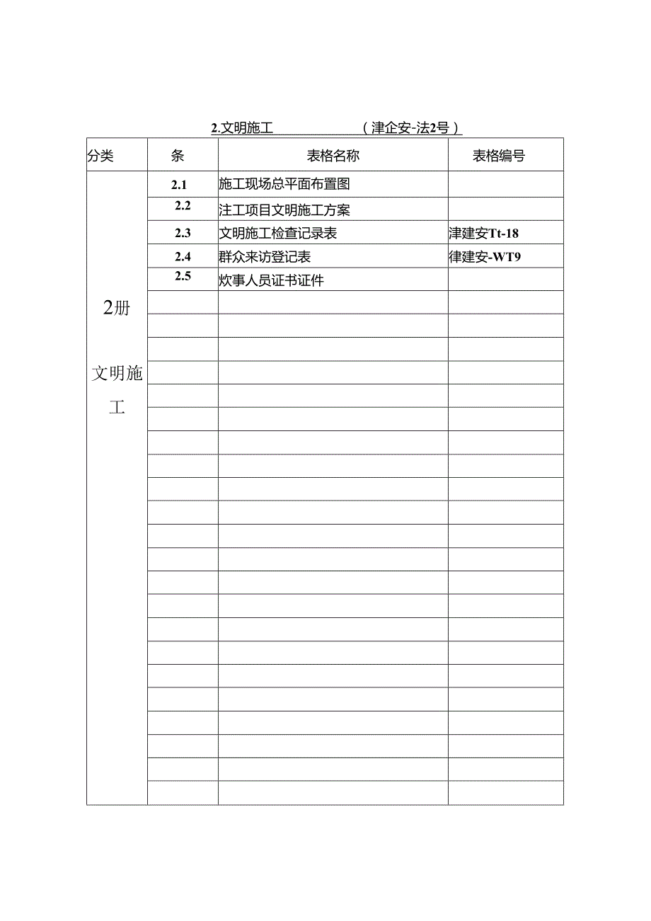 施工单位施工安全资料用表（目录）.docx_第2页