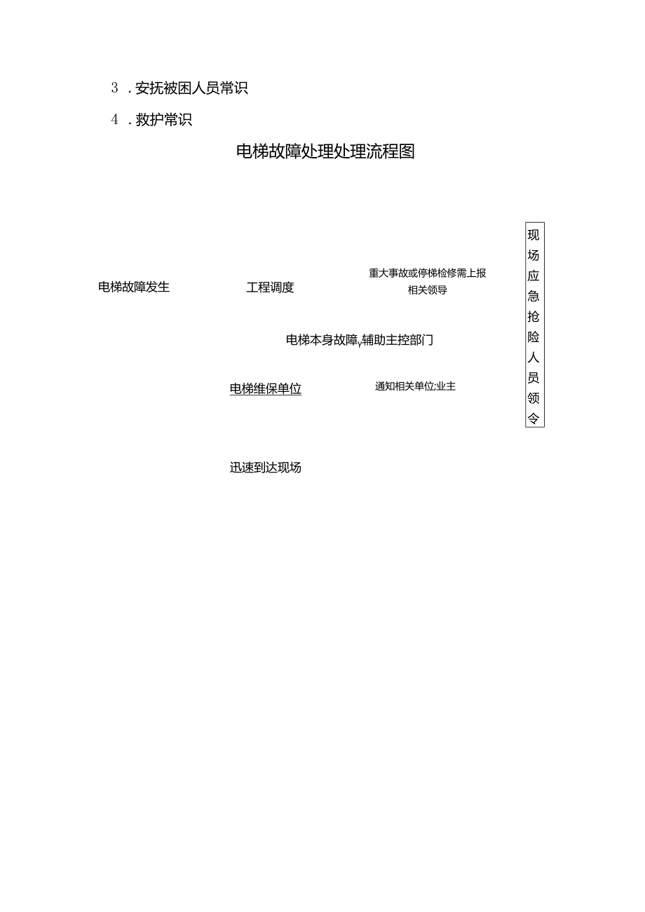 山东某某物业危机处理电梯故障处理程序.docx_第3页