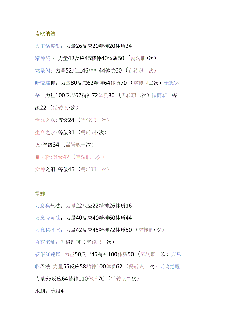 幻世录Ⅰ技能习得条件.docx_第1页