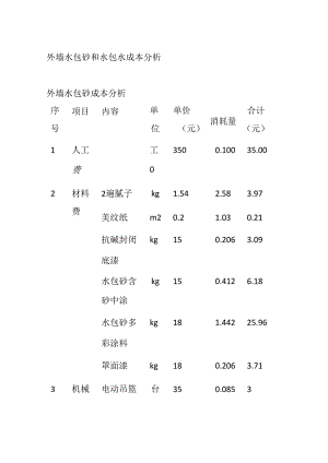 外墙水包砂和水包水成本分析全套.docx