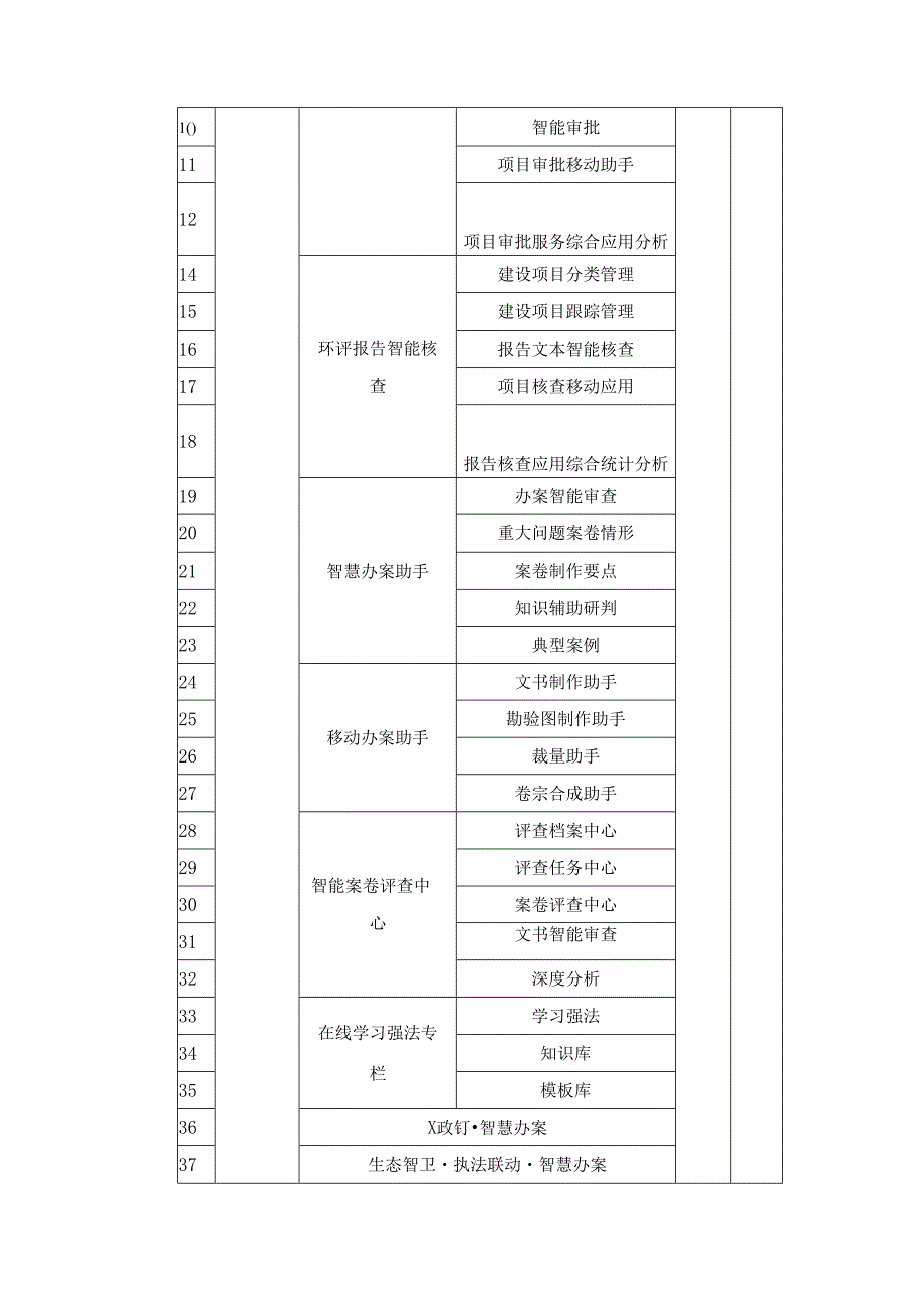 XX市生态环境智慧政务助手项目采购需求.docx_第2页