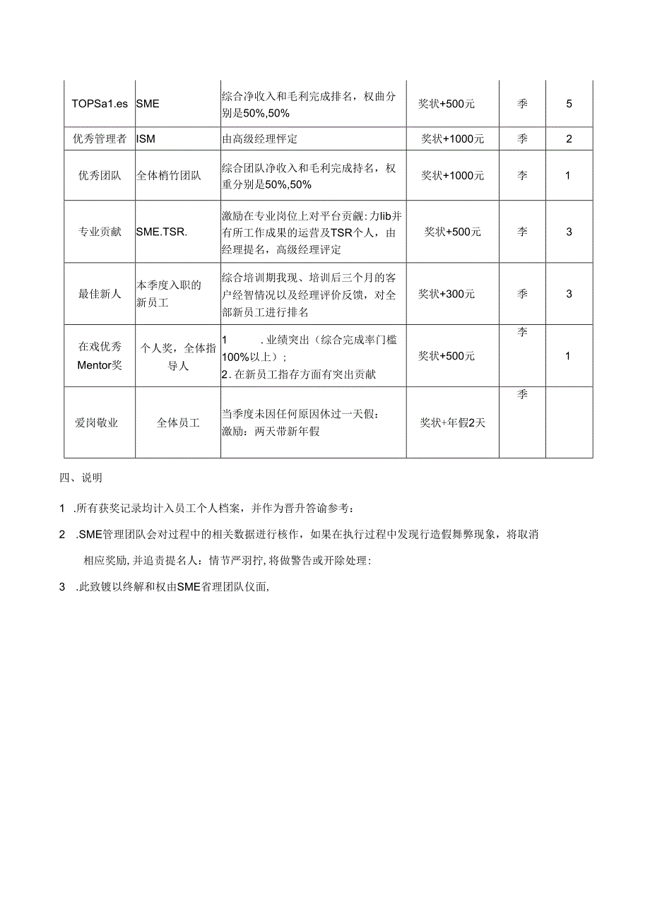 在线销售SMB团队评优计划.docx_第2页