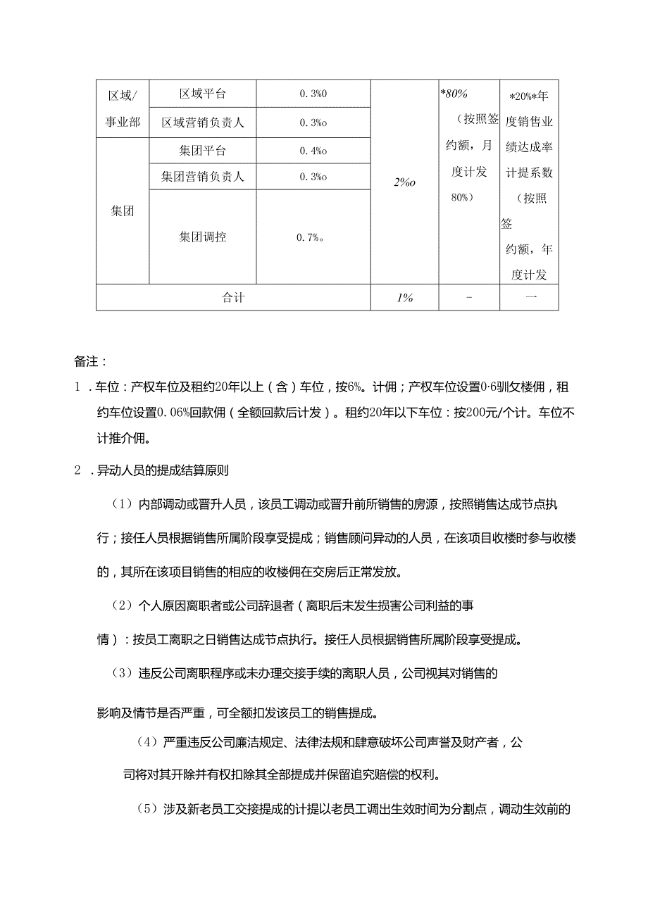 关于发布《XX年XX集团营销体系佣金计发方案》的通知.docx_第2页