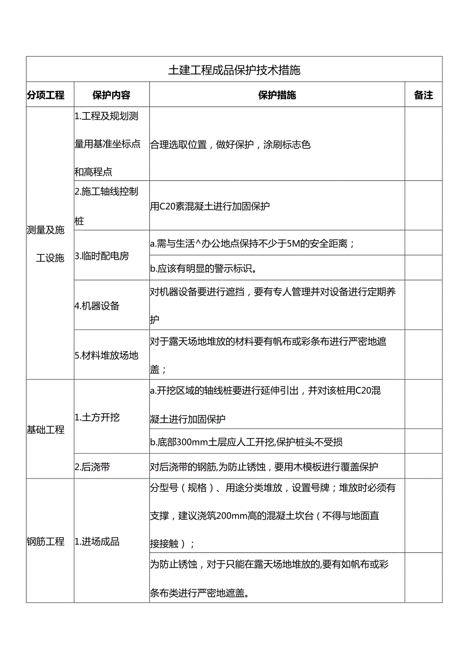 建筑公司土建工程成品保护技术措施.docx_第1页