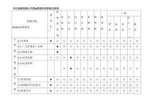 乐仕服装有限公司质量管理体系职能分配表.docx