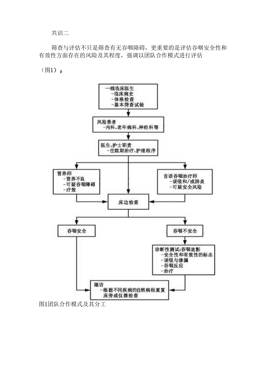 吞咽障碍评估与治疗共识.docx_第2页