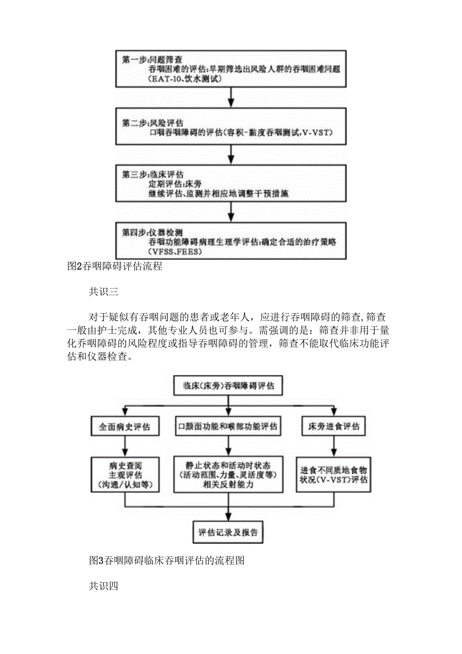 吞咽障碍评估与治疗共识.docx_第3页