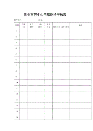 物业客服中心日常巡检考核表.docx