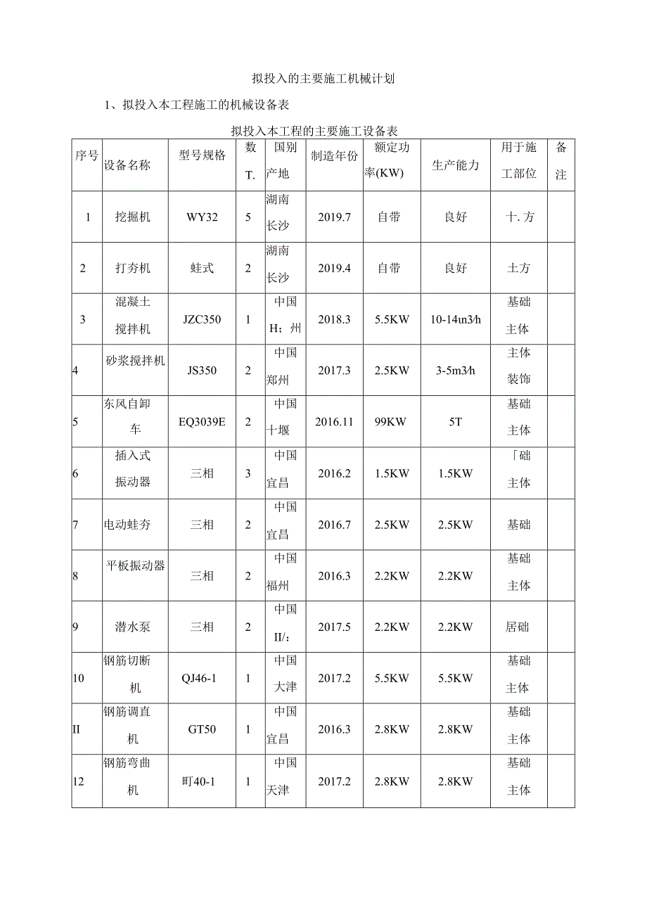 拟投入的主要施工机械计划 .docx_第1页