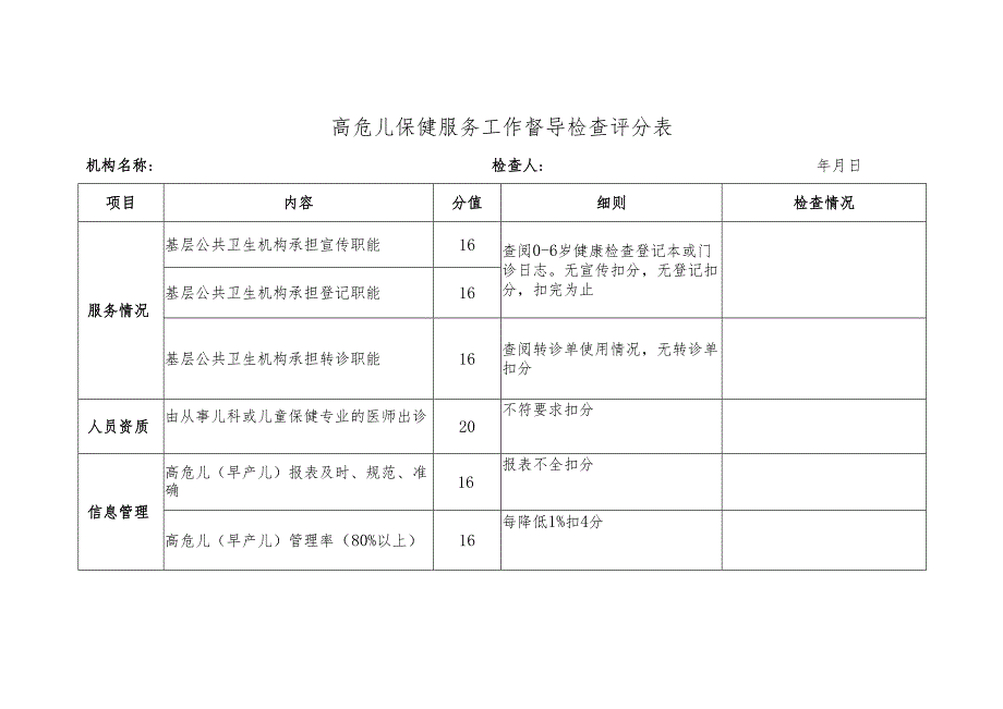 高危儿保健服务工作督导检查评分表1-2-5.docx_第1页