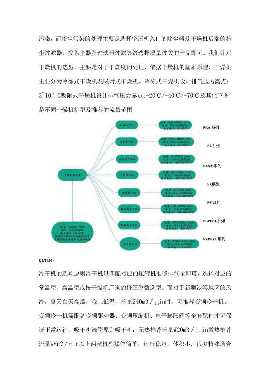 一般用压缩空气选型原则.docx_第3页